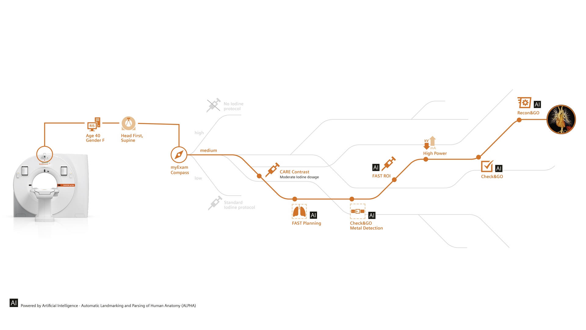 Siemens SOMATOM go.Now CT Scanner